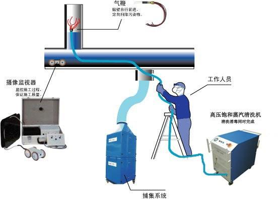 蒸汽清洗机_供应产品_北京新迪表面技术设备有限公司